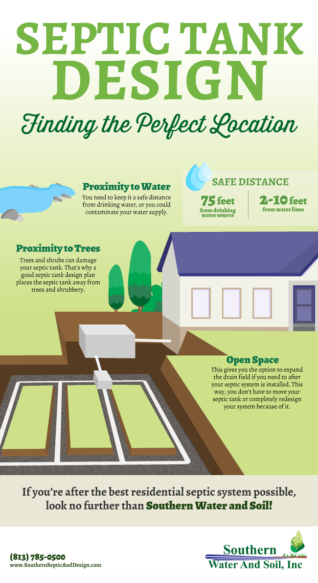 Septic Tank Design – Finding a Location